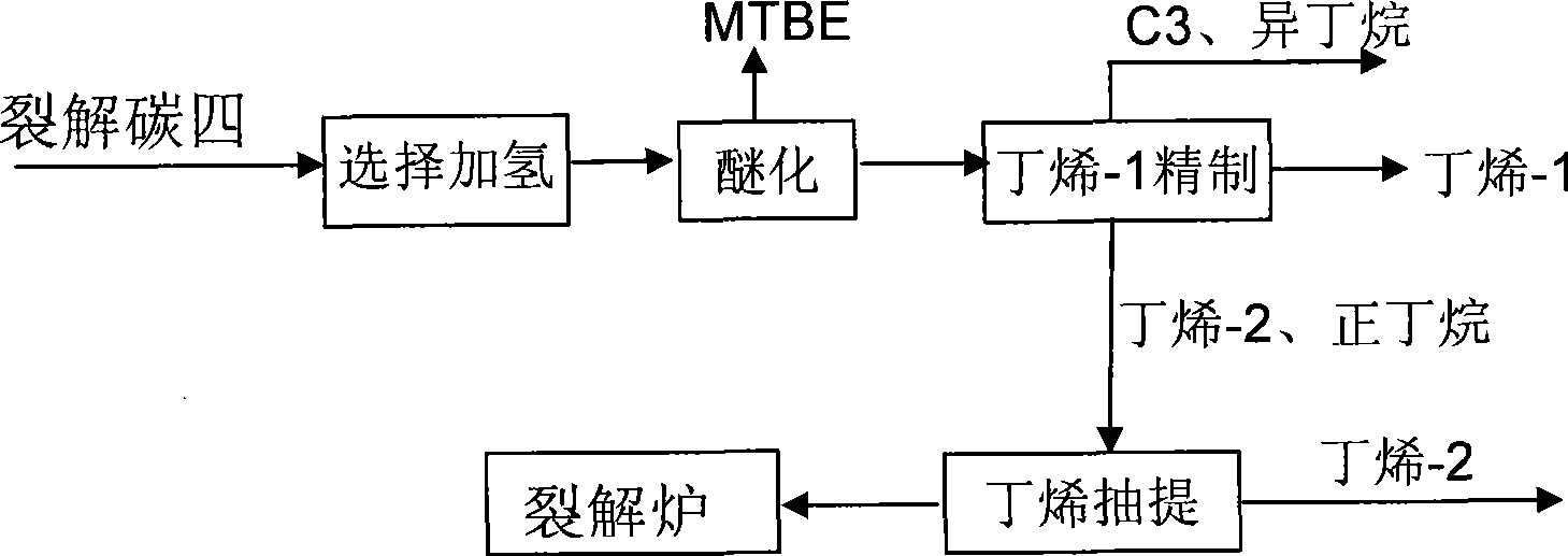 Method for comprehensive utilization of cracking C4