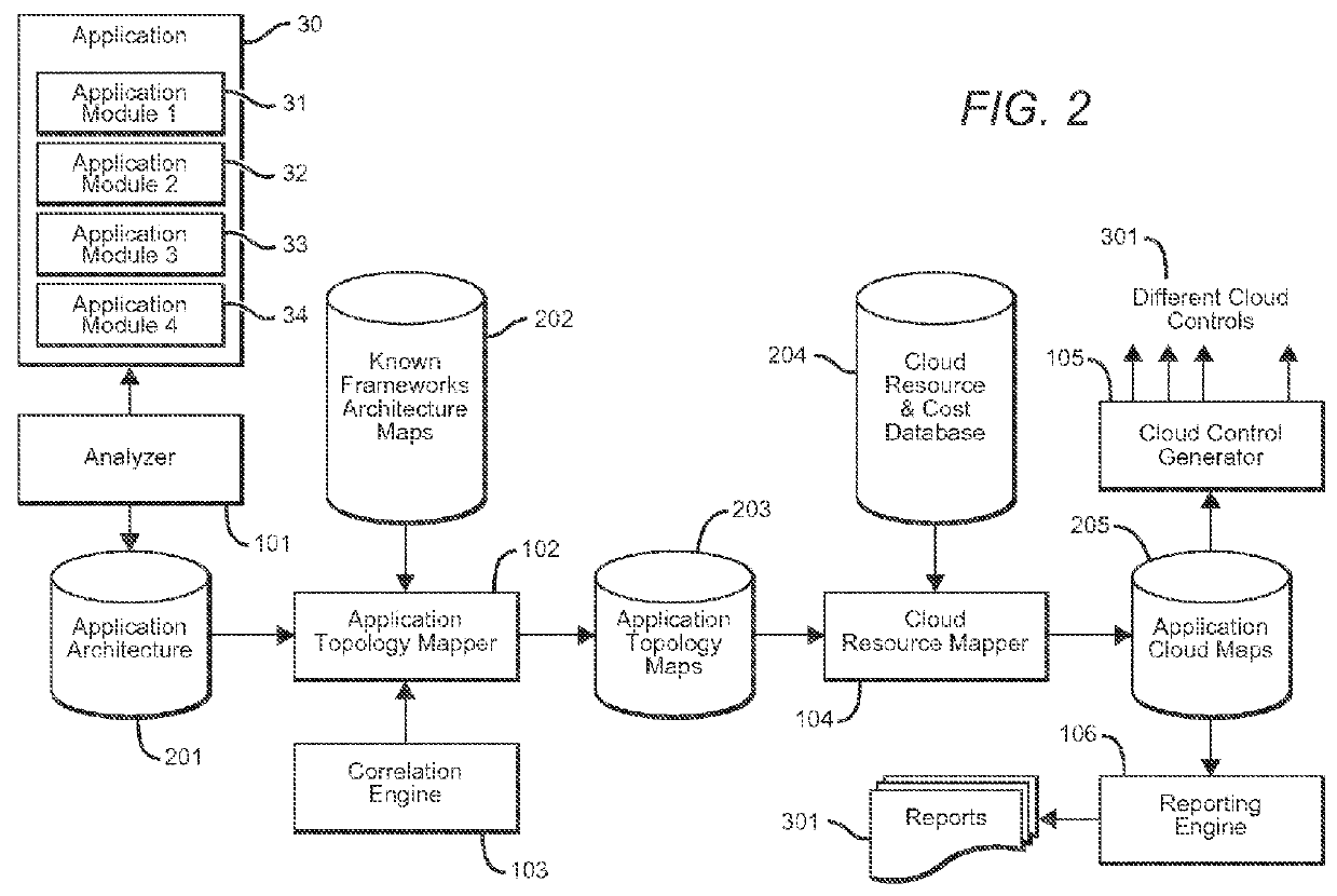 Multi-Dimension Topology Mapper for SaaS Applications