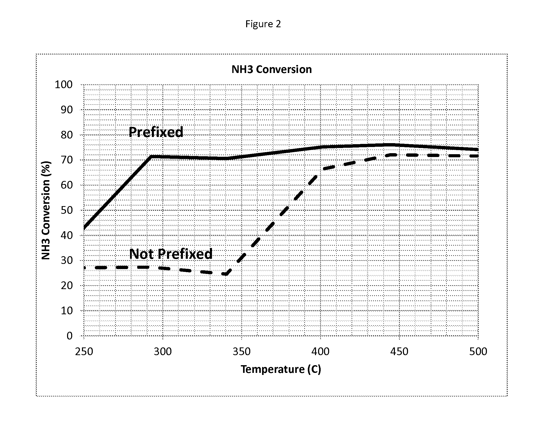 Ammonia oxidation catalyst