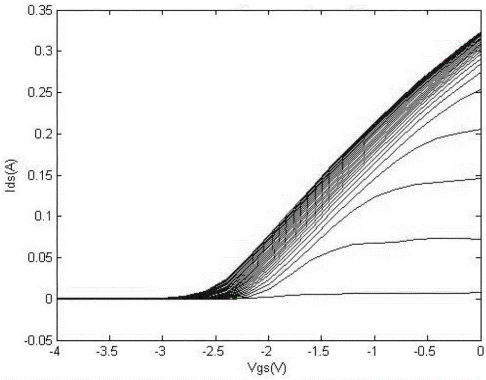 I-V (Current-voltage) model parameter extraction method based on gallium nitride high electronic mobility crystal valve