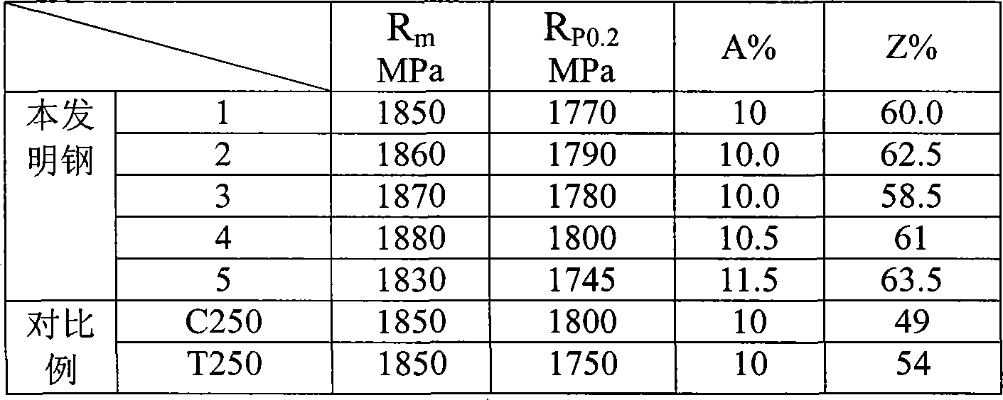 Nickel-saving type cobalt-free martensite aging ultrahigh strength steel