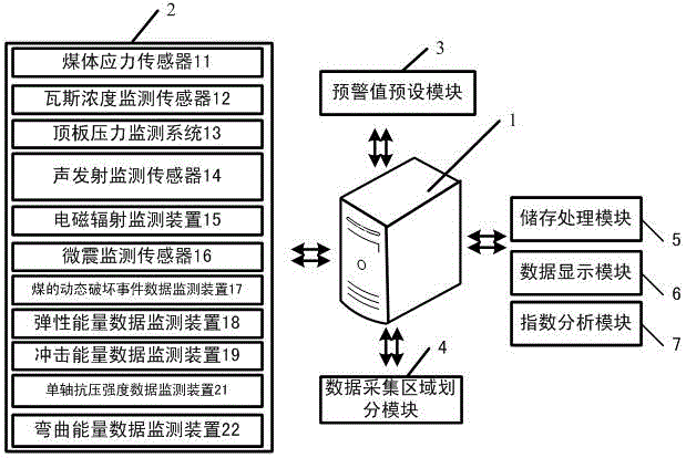 Multifunctional electrical control early-warning communication system based on stratum construction