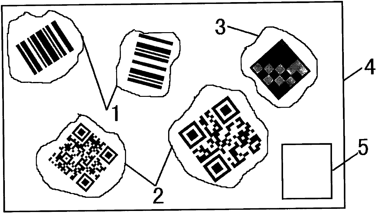 Automatic identification method