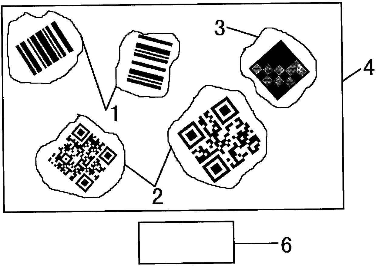 Automatic identification method