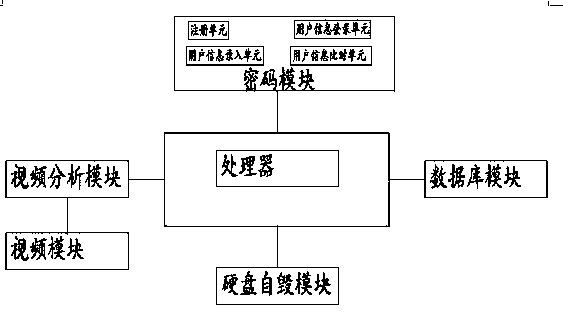 Security protection system of a computer information network