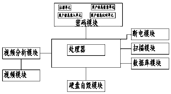 Security protection system of a computer information network