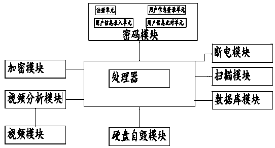 Security protection system of a computer information network