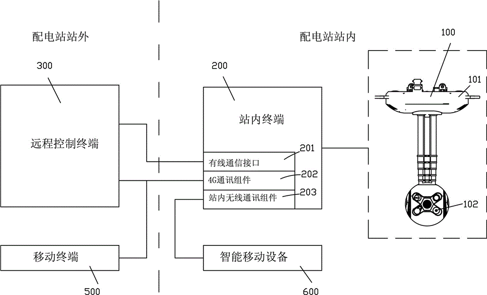 Intelligent inspection robot for power distribution station