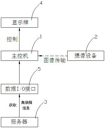 An automatic guidance system for collecting truck positioning based on computer vision technology and its application method