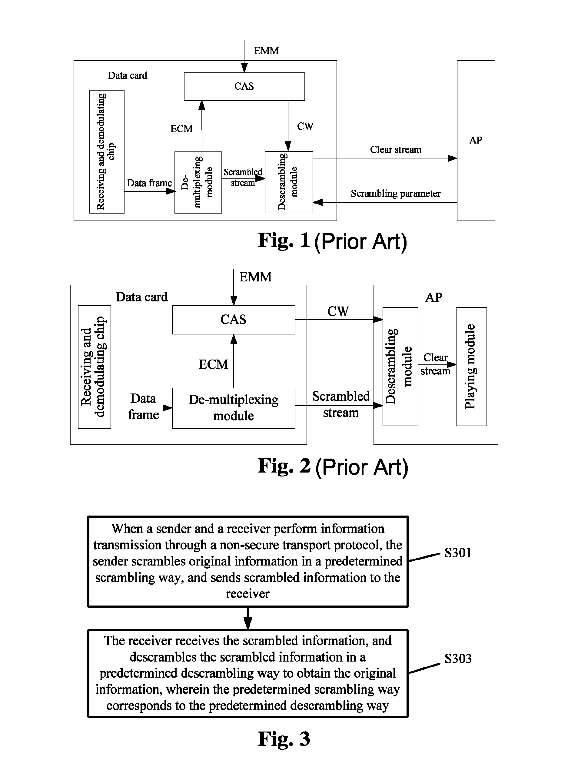 Information transmission method, system and data card