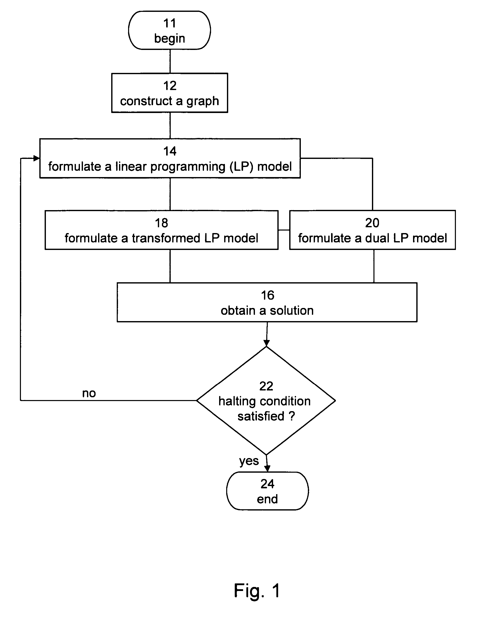 Method and Apparatus for Optimizing Multidimensional Systems