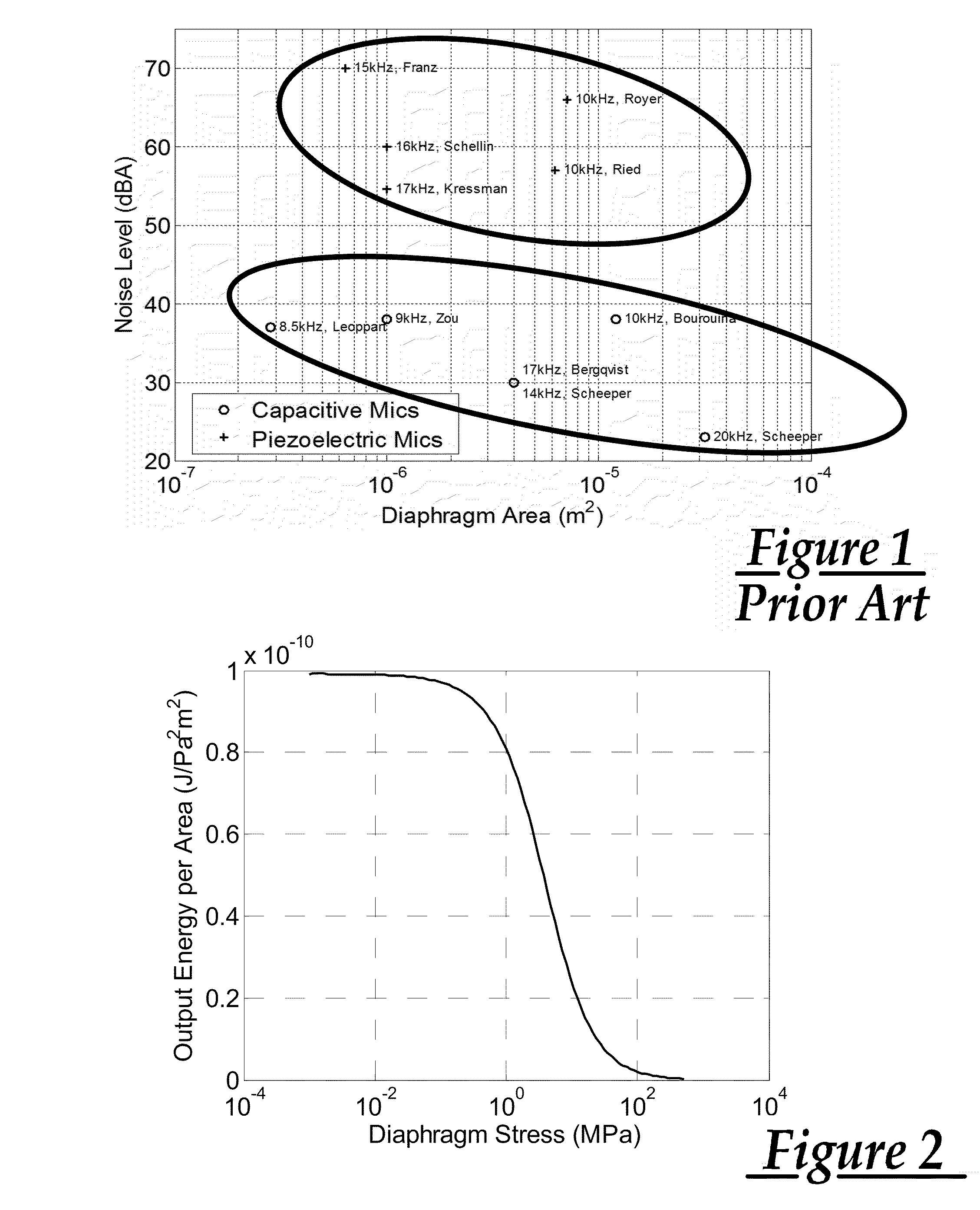 Piezoelectric MEMS microphone