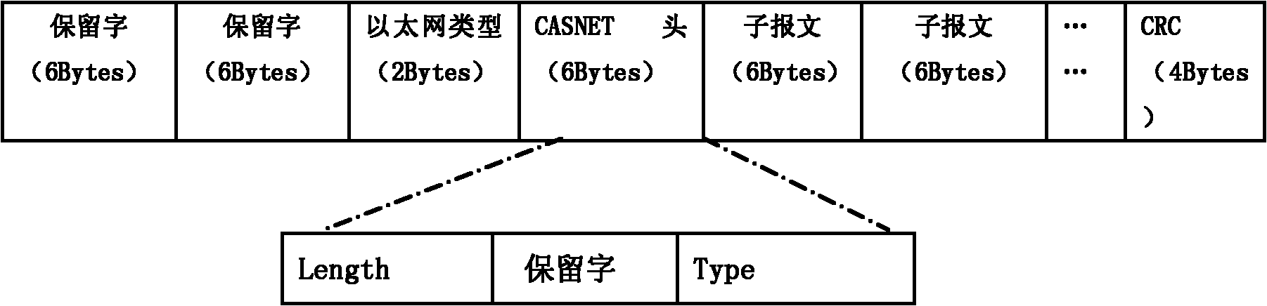 Communication method and device for high-speed real-time industrial Ethernet