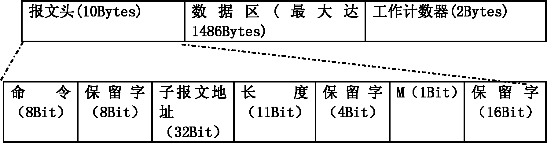 Communication method and device for high-speed real-time industrial Ethernet