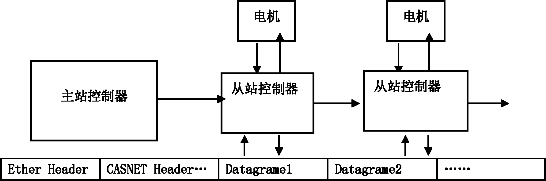 Communication method and device for high-speed real-time industrial Ethernet