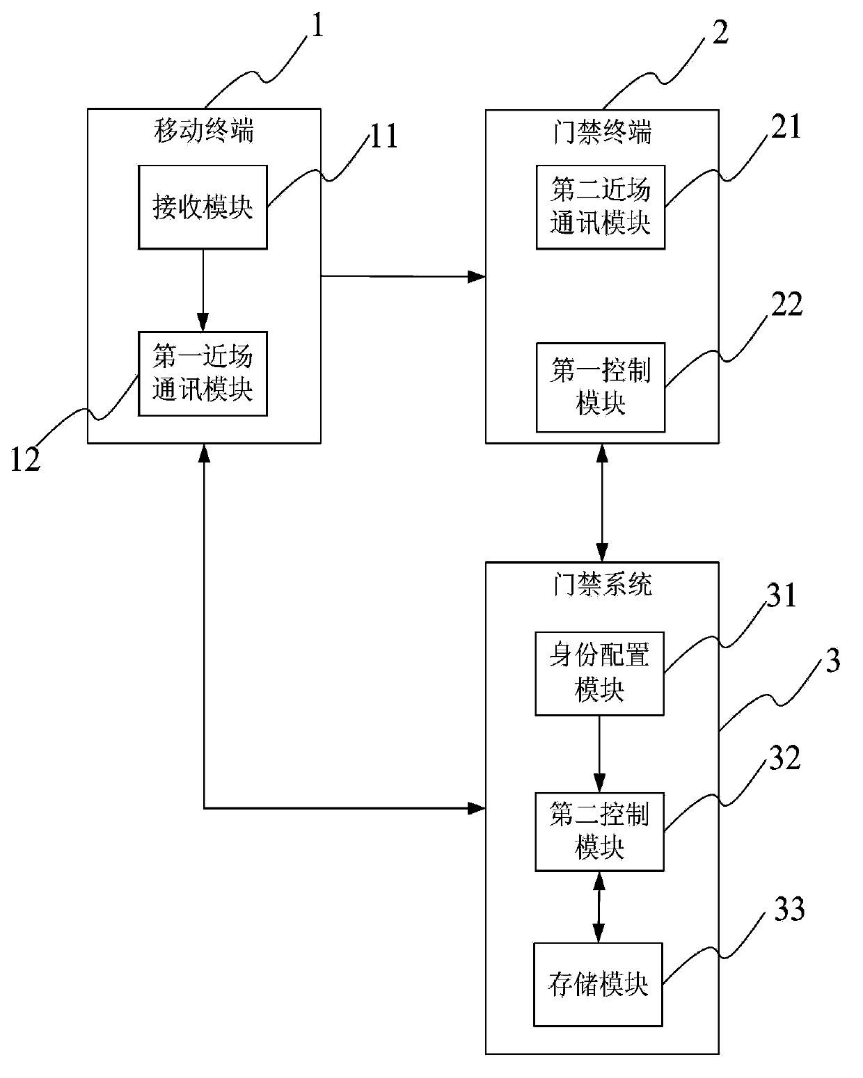 Mobile terminal, entrance guard terminal, entrance guard system, security system and verification method