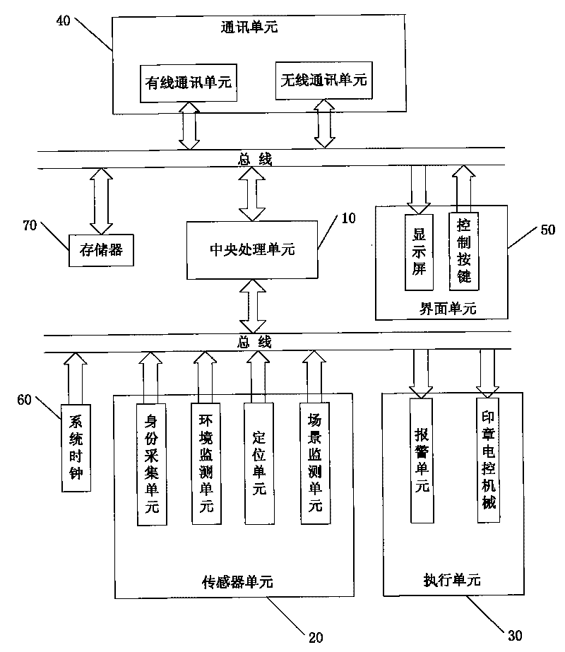 Intelligent electric control seal system