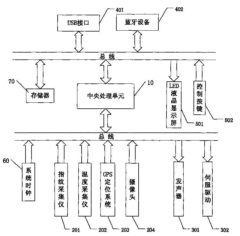 Intelligent electric control seal system