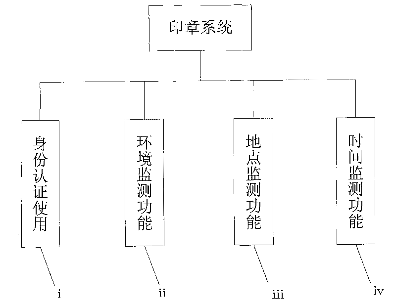 Intelligent electric control seal system