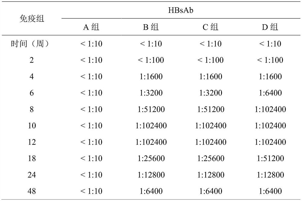 Bivalent hepatitis B vaccine and preparation method thereof