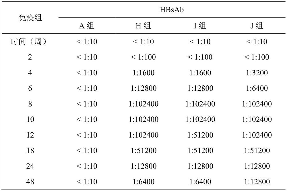 Bivalent hepatitis B vaccine and preparation method thereof