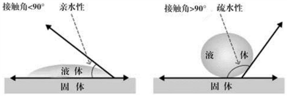 A kind of superhydrophobic vitrified coating and preparation method thereof