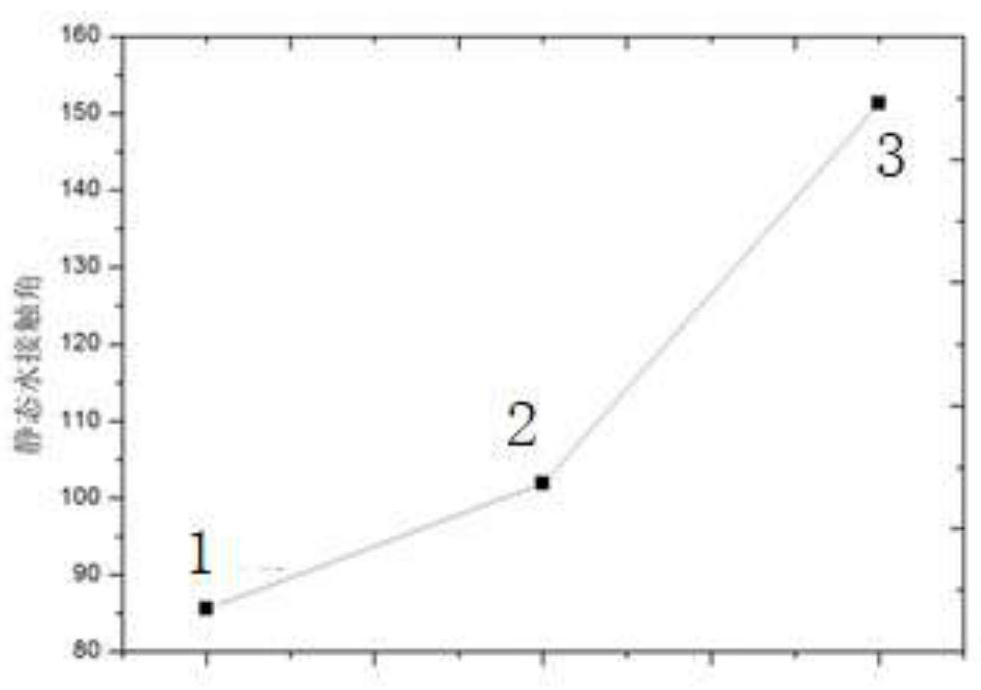 A kind of superhydrophobic vitrified coating and preparation method thereof