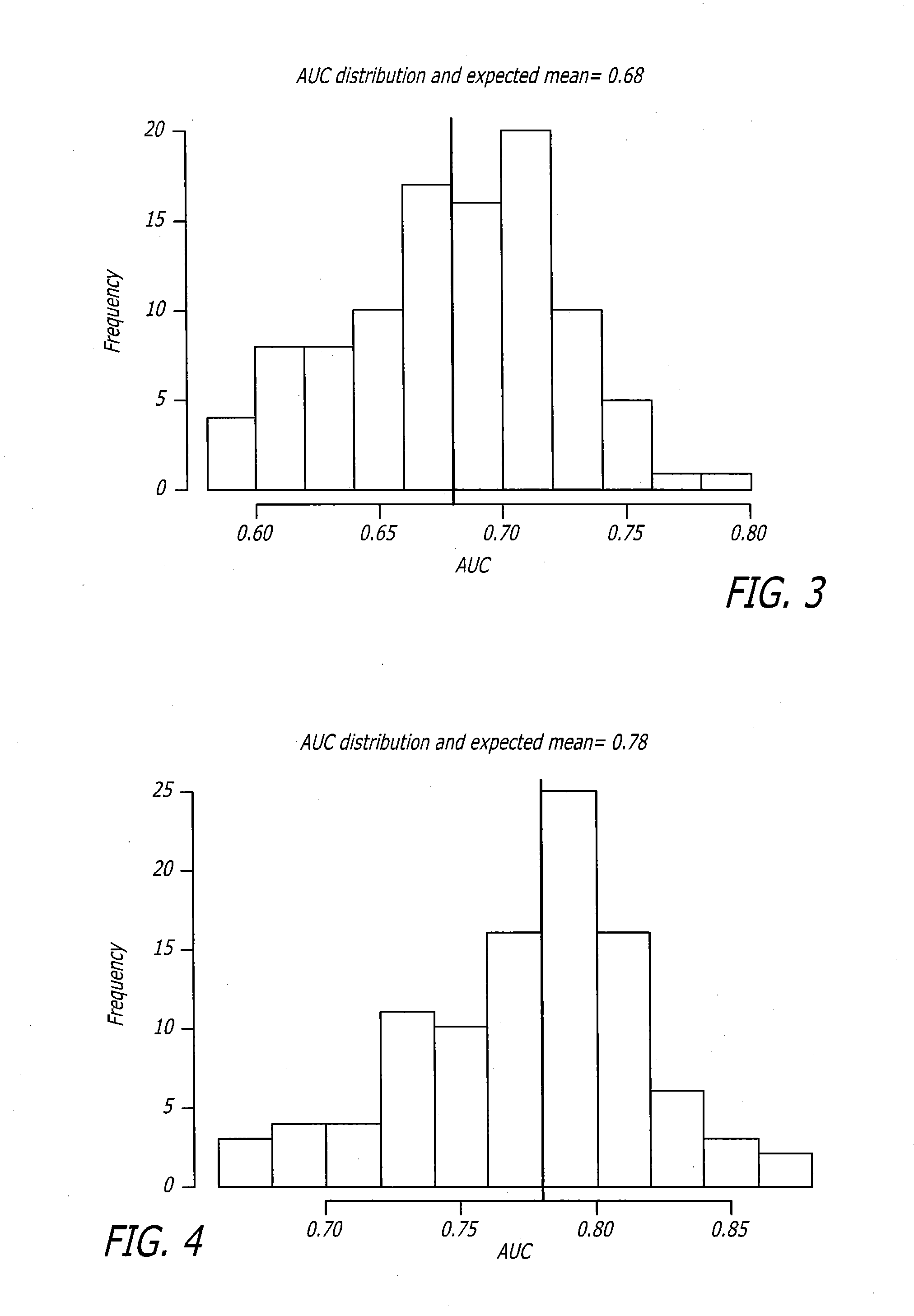 Biomarker assay for diagnosis and classification of cardiovascular disease