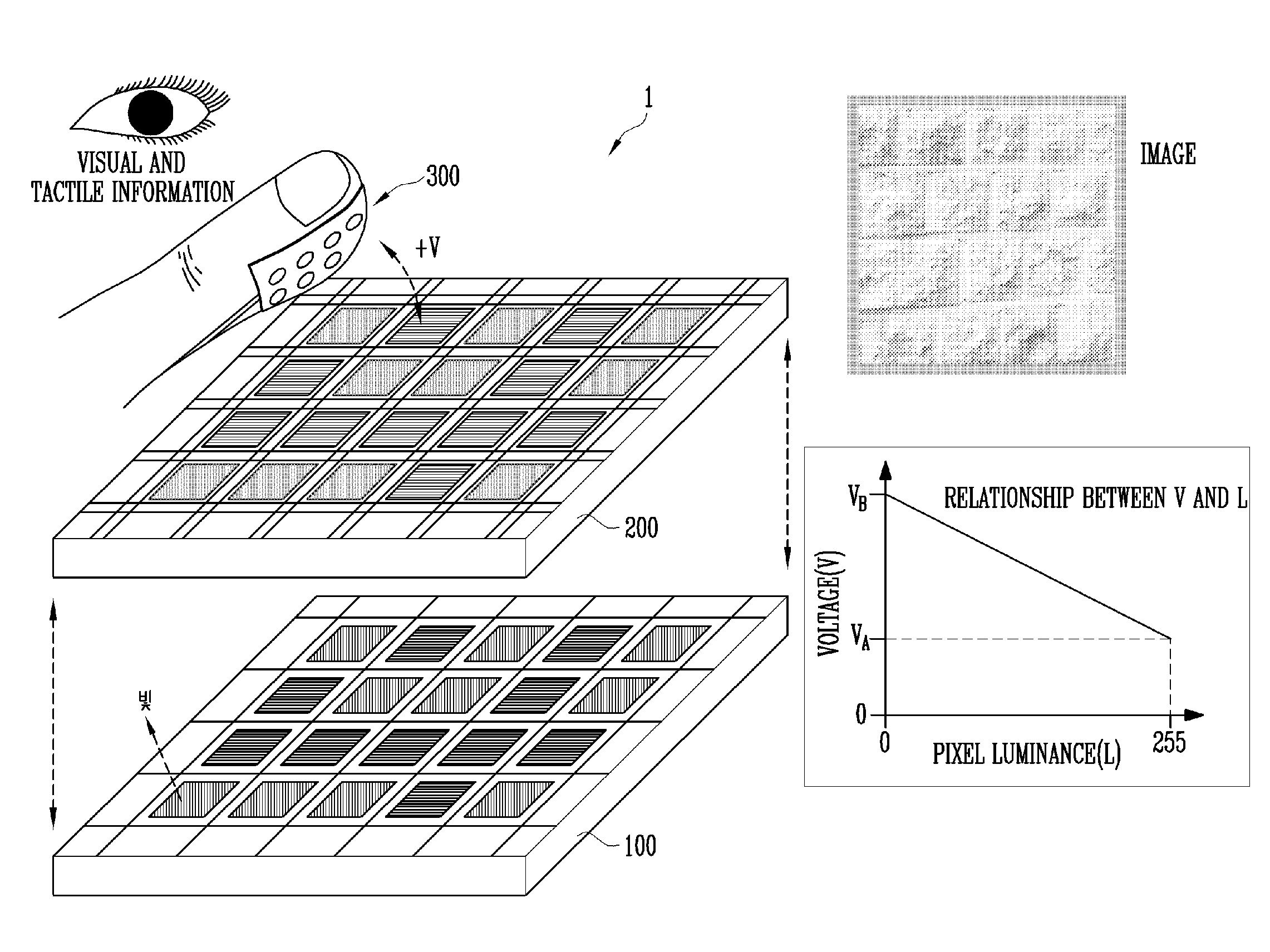 Active driving type visual-tactile display device