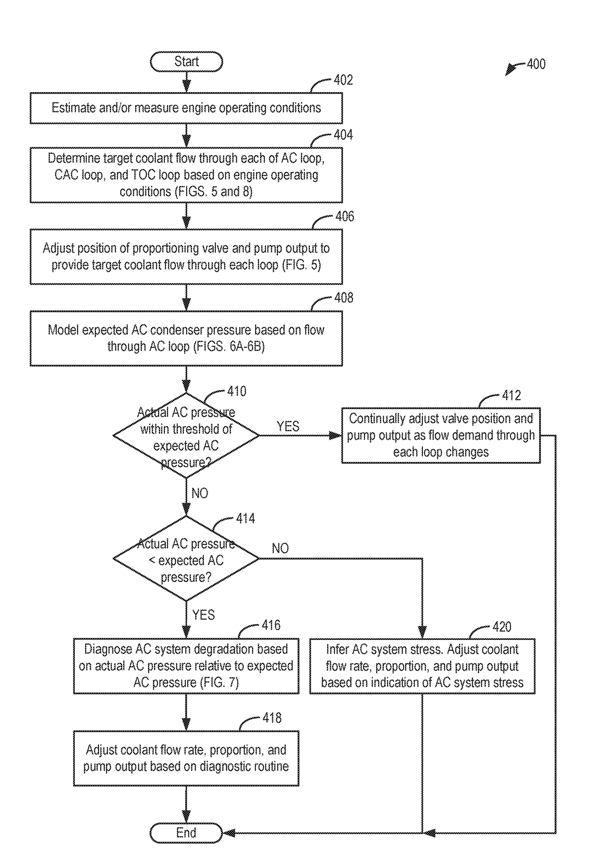 Methods and systems for coolant system