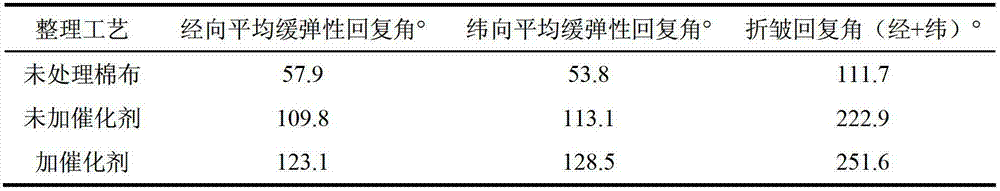 Anti-bacterial and anti-wrinkling finishing method for cotton fabric