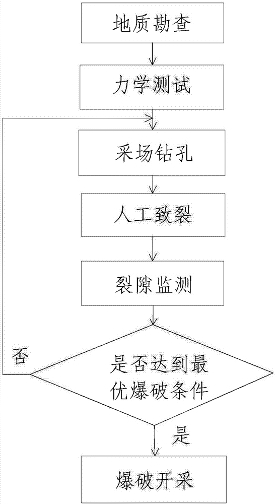 Surface mining method