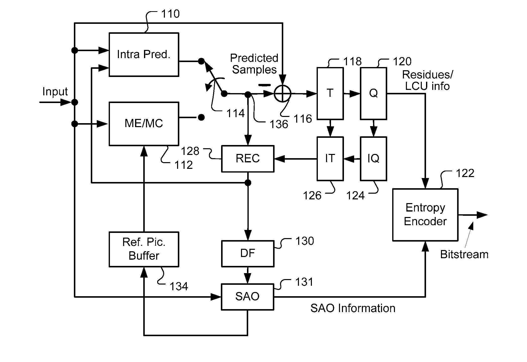 Method and Apparatus for Motion Boundary Processing