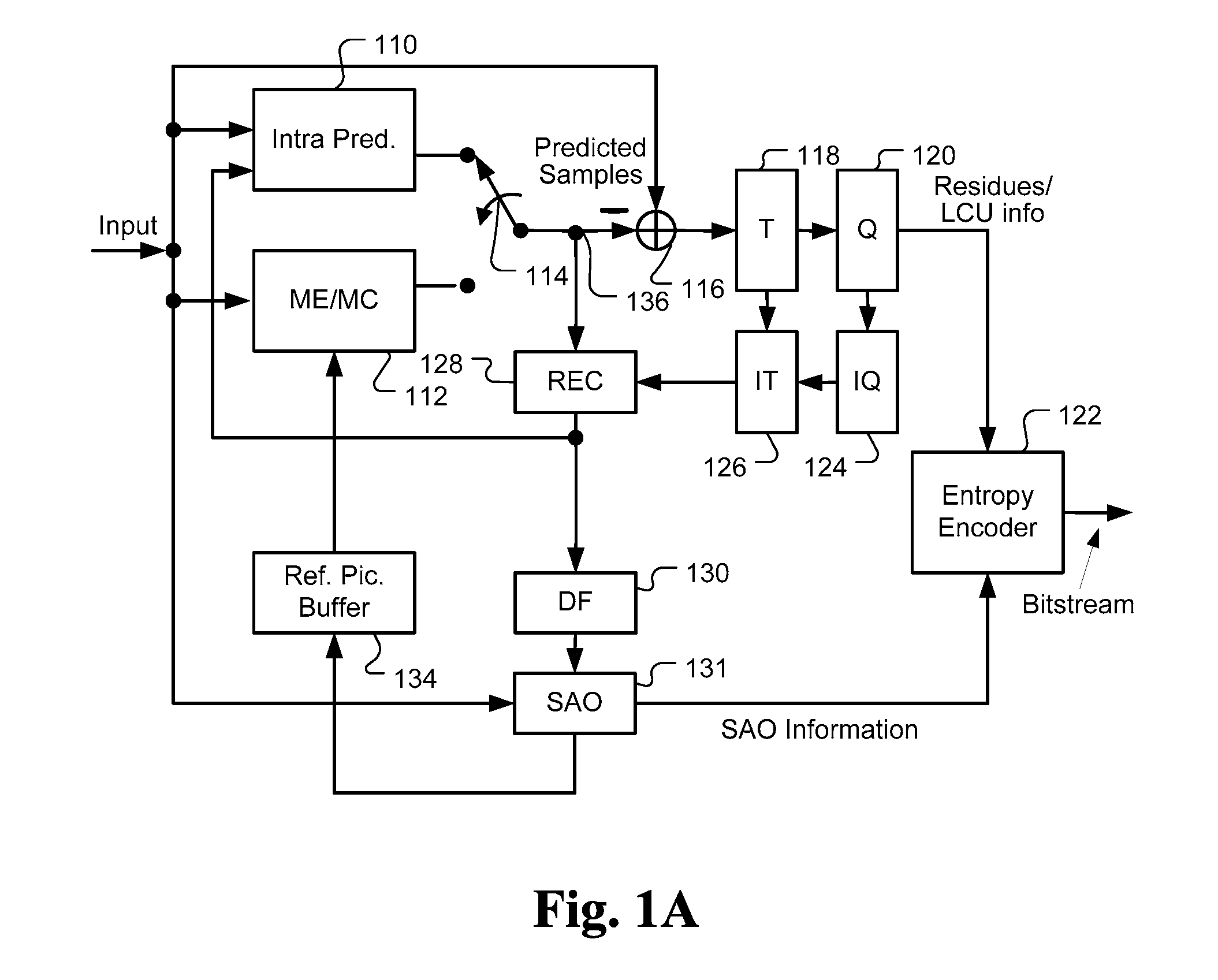 Method and Apparatus for Motion Boundary Processing