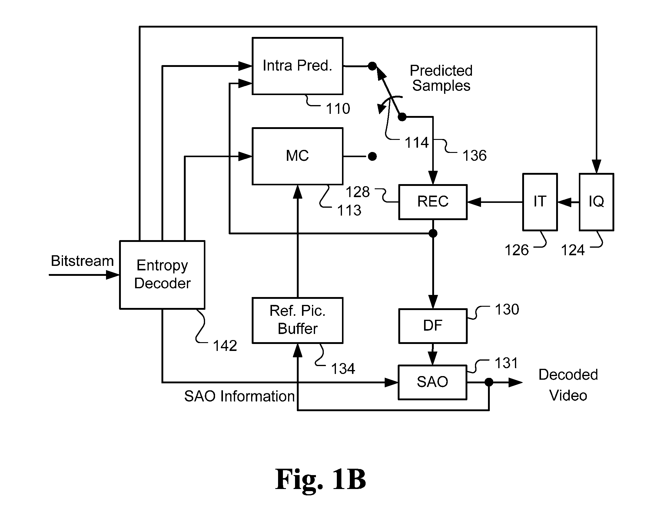 Method and Apparatus for Motion Boundary Processing