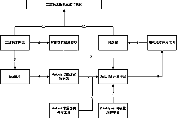 Visual programming platform based on mobile terminal and two-dimensional drawing three-dimensional visualization method