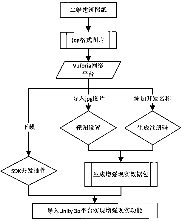 Visual programming platform based on mobile terminal and two-dimensional drawing three-dimensional visualization method