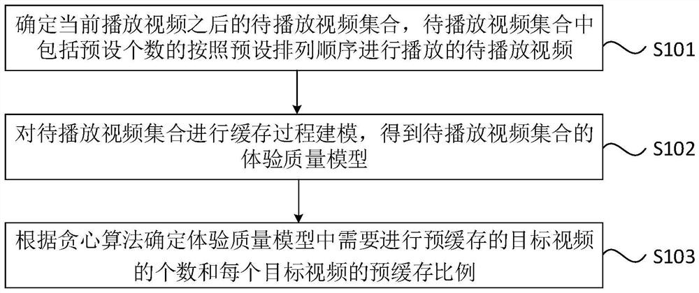 Video caching method and device, equipment and storage medium