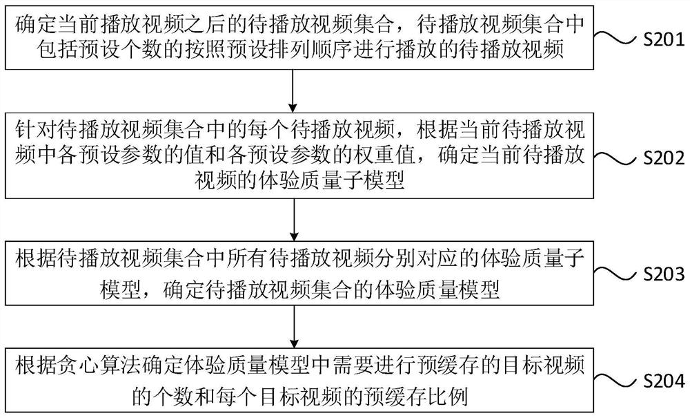 Video caching method and device, equipment and storage medium