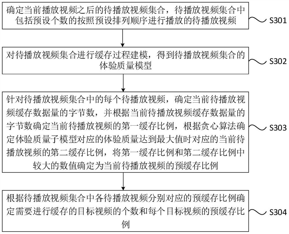 Video caching method and device, equipment and storage medium