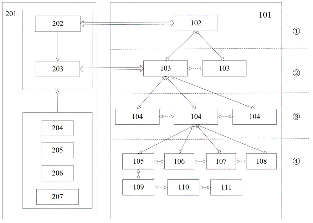 Electric vehicle service network coordination control system and method based on multi-agent system