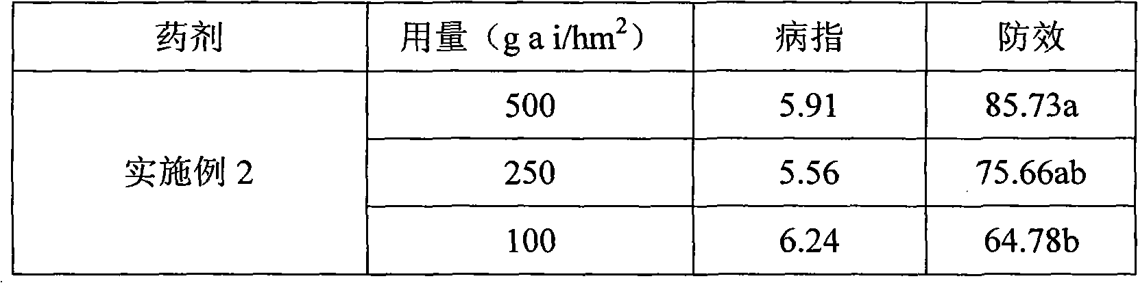 Bactericidal composition containing fluazinam and dimethachlon and application of same