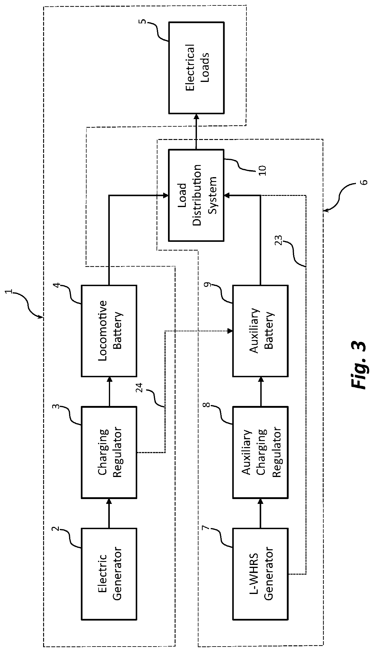 Locomotive waste heat recovery system and related methods