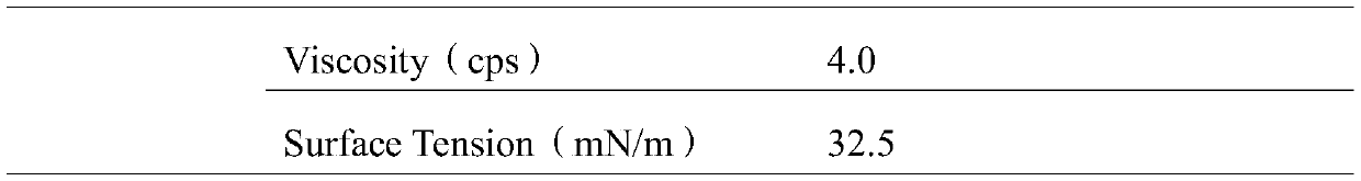 Textile dispersed direct-injected ink and preparation method thereof