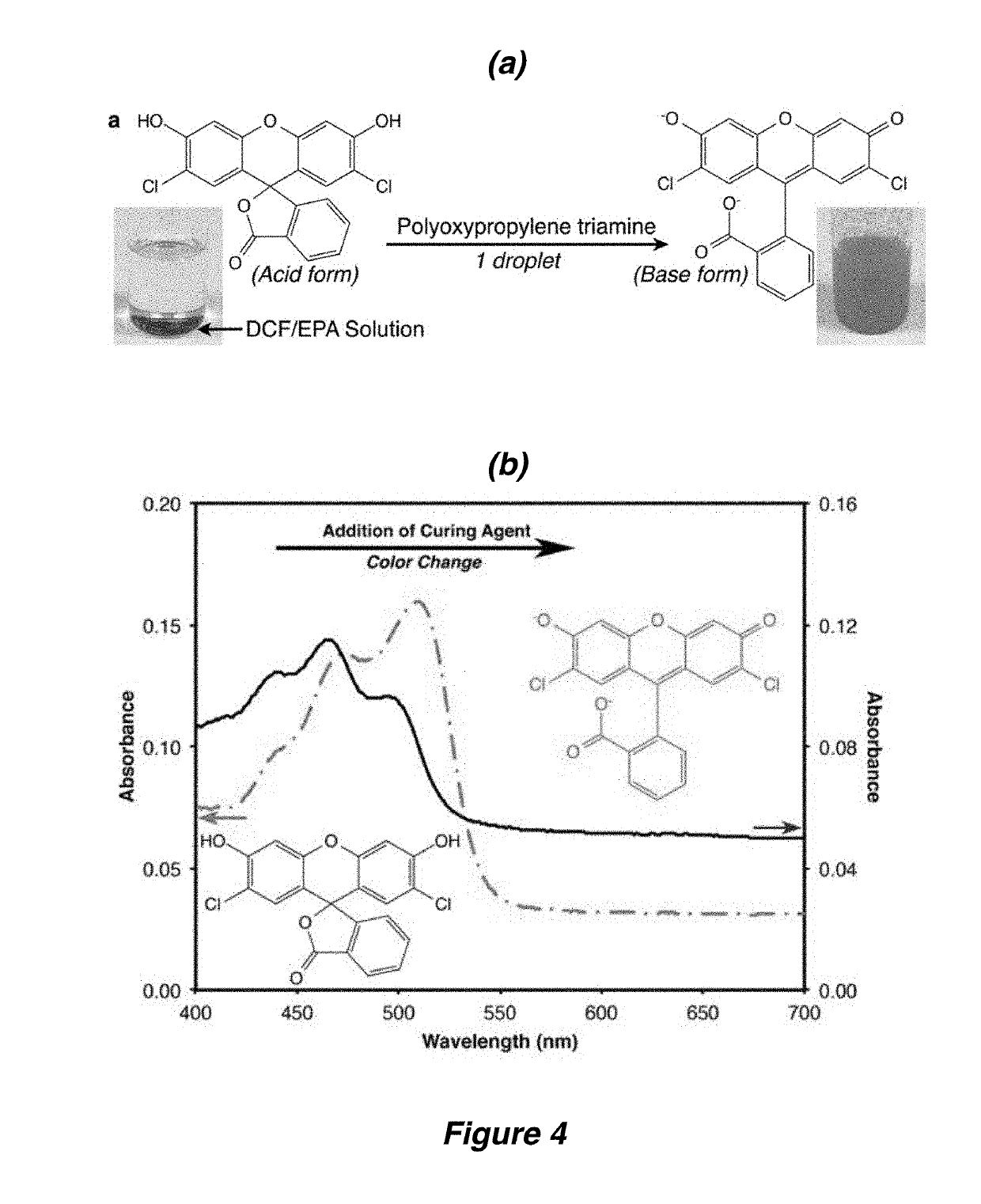 Autonomic damage indication in coatings