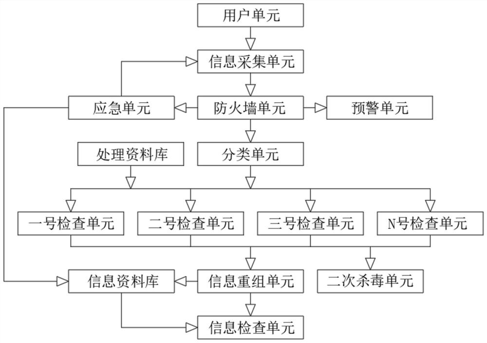 Intelligent network security monitoring system