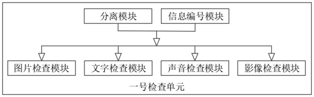 Intelligent network security monitoring system