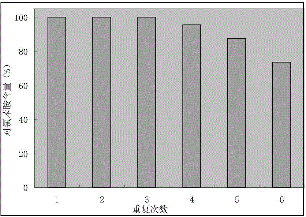 Method and catalyst for synthesizing chloroaniline from chloronitrobenzene by virtue of selective catalytic hydrogenation