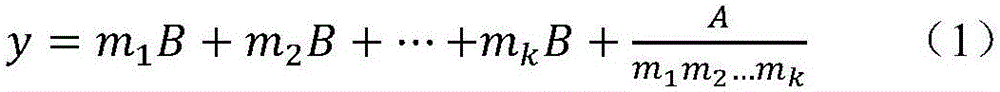 Optimization grouping method of multifrequency electromagnetic sensitivity test