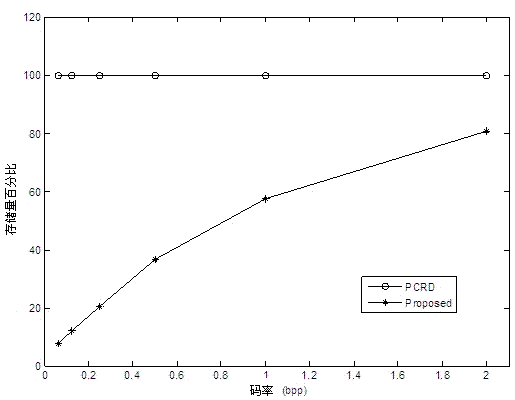 Encoding method of remote sensing image